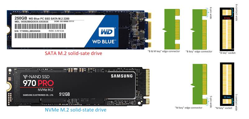 NVME vs SATA connectors